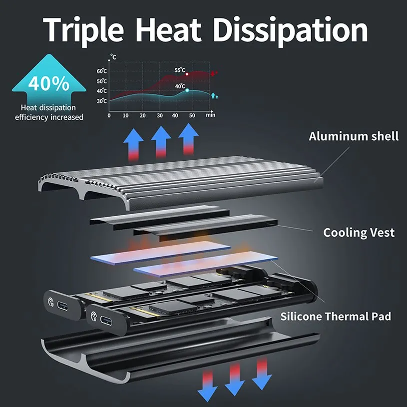 PHIXERO-carcasa de disco duro externo HD, caja de almacenamiento M.2, doble protocolo, M2, SATA, NVMe, SSD, USB A 3,0, tipo C - imagen 3