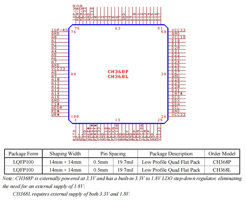 Chip de interfaz de comunicación pci-express CH368 a 32 bits, Bus PCIE de alta velocidad en tiempo real, 5 unidades por lote - imagen 3
