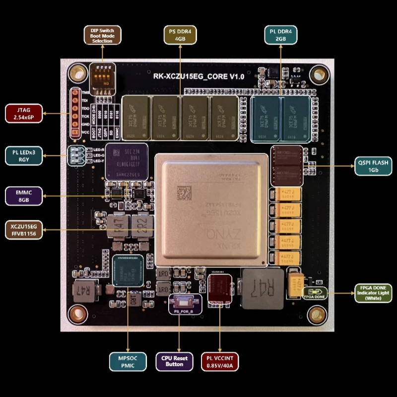 Placa de desarrollo RK-XC2U15EG MPSOC, placa de desarrollo XCZU15EG, placa central XILINX FPGA FMC HPC - imagen 3
