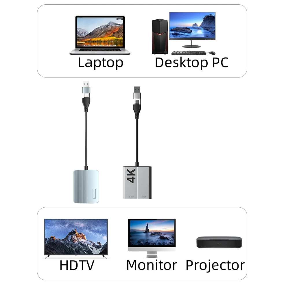 Adaptador USB tipo C a HDMI dual 4K 1080P para ordenador portátil, dos monitores extendidos, Compatible con MacOS10.15 Windows10/11 - imagen 2