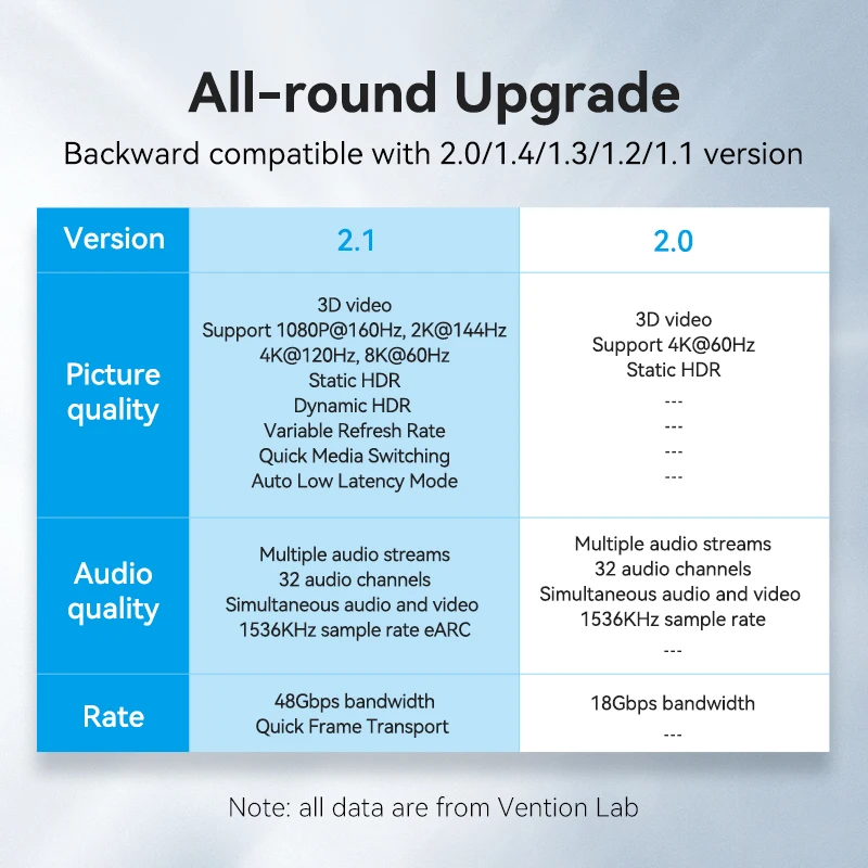 Vention-Cable HDMI 2,1 de 8K, 4K, 120Hz, 48Gbps, para HUB USB C, PS5, TV Box, Dolby Atmos, HDR10 +, divisor HDMI, Swictch, Cables HDMI digitales - imagen 2