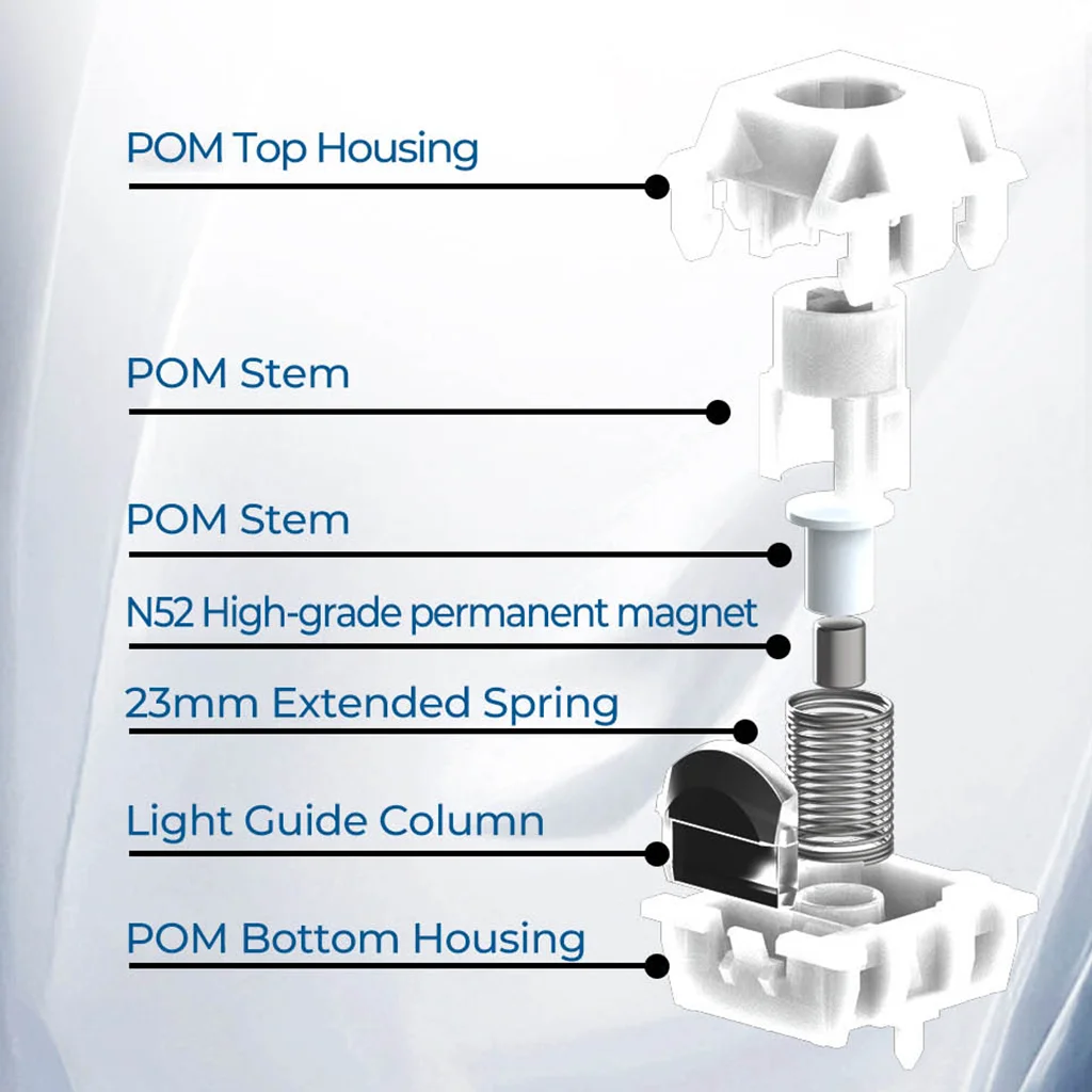 Unionwell Hunyuan interruptor magnético RGB lineal N52 teclado mecánico magnético ATK 68 RX lubricado RT0.001 interruptores de resorte de 23mm - imagen 4
