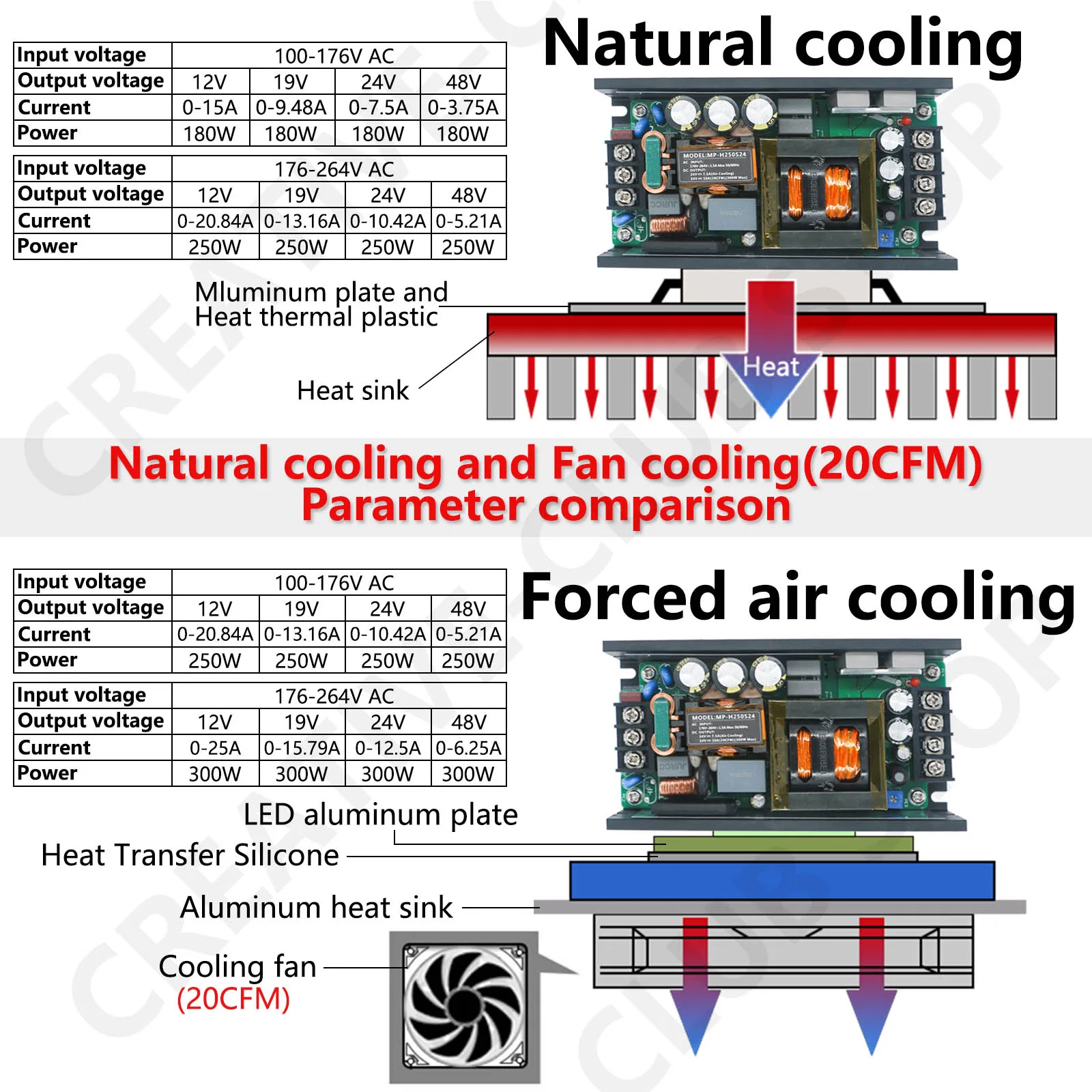 Módulo de fuente de alimentación conmutada PFC activo de 300W AC-DC módulo de potencia regulador de voltaje CC aislado AC 110V 220V a 12V 19V 24V 48V - imagen 4