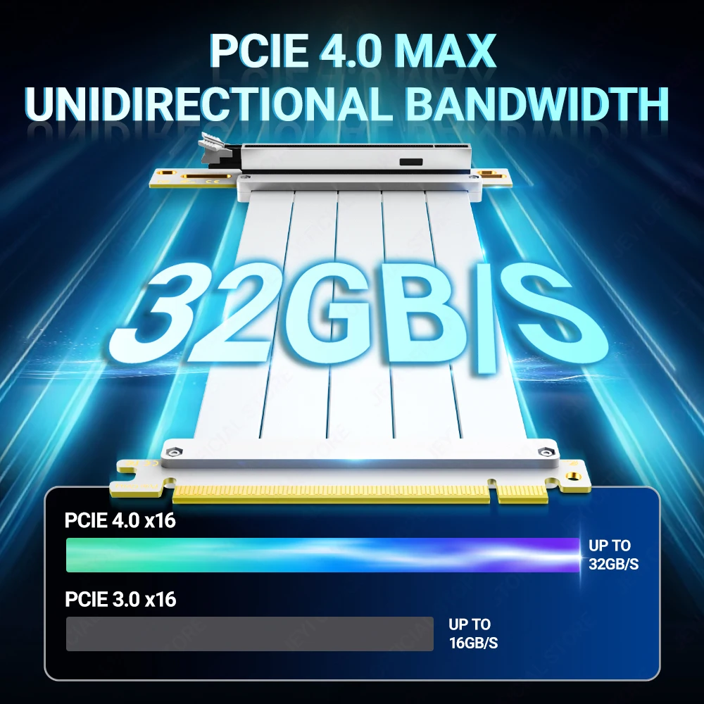 Cable elevador JEYI PCIe 4.0 90 ° Adaptador, cable de extensión PCIe 3,0/4,0 x16, elevador GPU blindado EMI para RTX 4090/4080/4070/7900XTX. - imagen 2