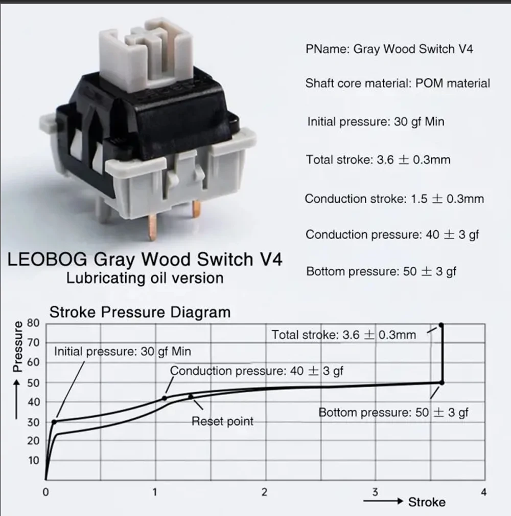 LEOBOG-interruptor lineal mxstem para Gaming, Teclado mecánico, POM, prelumado, 2 etapas, resorte, nuevo módulo - imagen 4