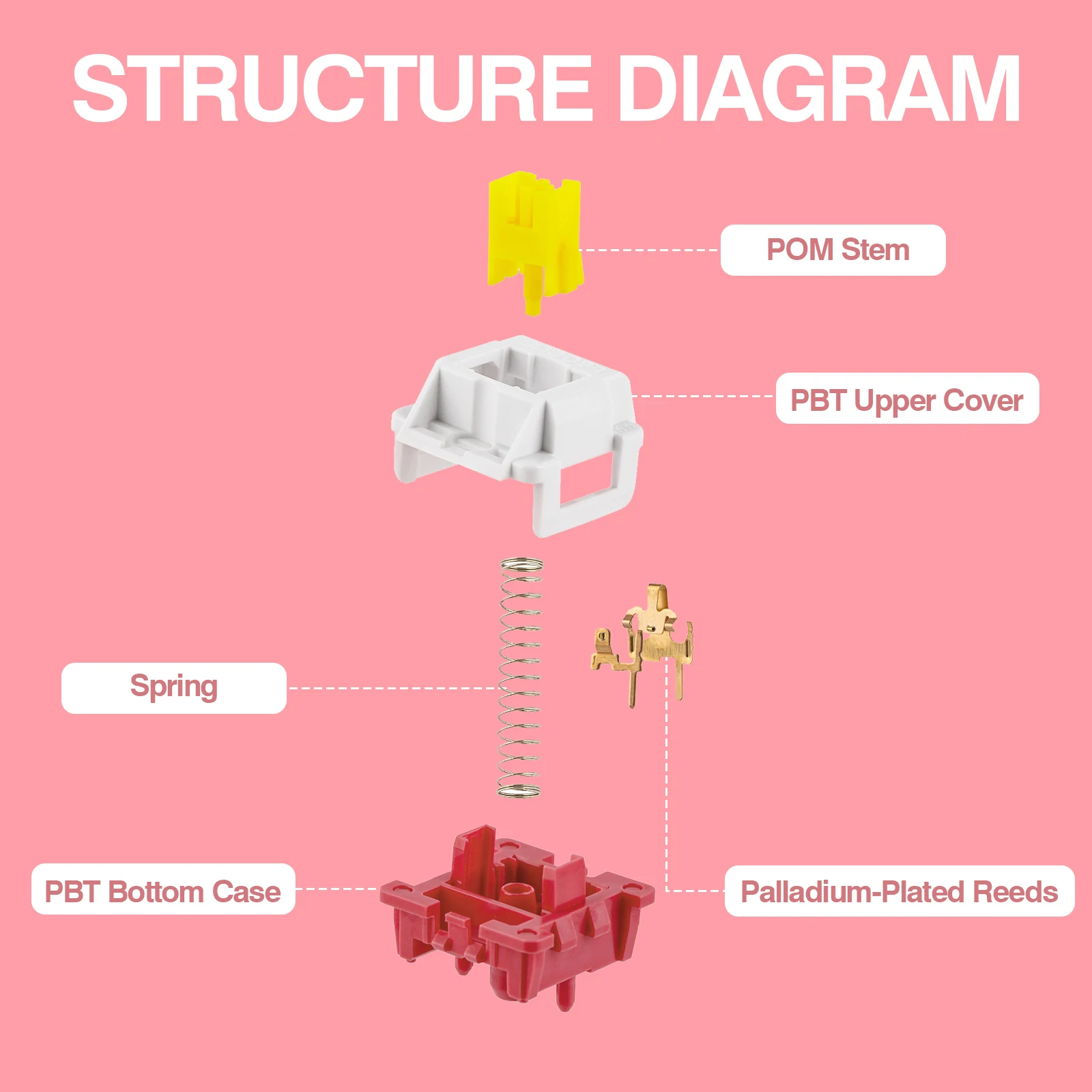 EPOMAKER x-interruptor lineal de 5 pines para teclado, conmutador Compatible con teclas MX, LEOBOG, Nimbus, V3, 34gf, ranura LED, eje POM, 35 piezas - imagen 3