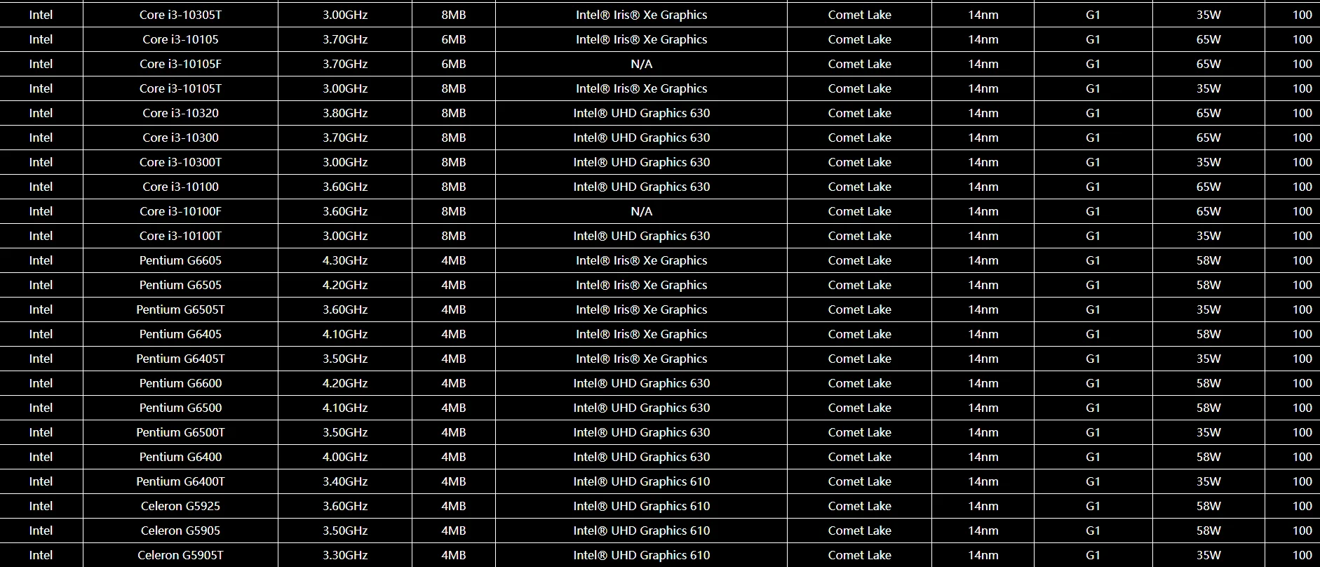 Para placas base B560M AORUS ELITE LGA 1200 DDR4 128GB M-ATX para placa base de escritorio Intel B560 M.2 SATA III USB3.0 - imagen 5