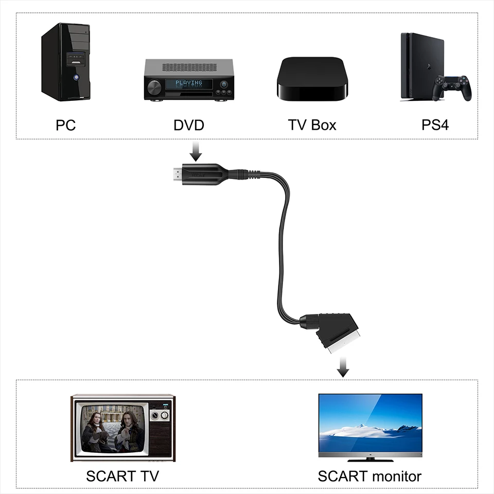 Adaptador HDMI a SCART 720P/1080P - Cable USB convertidor para TV - imagen 4