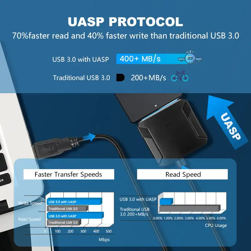 Cable SATA a USB 3,0, convertidor adaptador de disco duro USB a SATA para disco duro HDD SSD de 2,5 "y 3,5" con adaptador de corriente - imagen 3