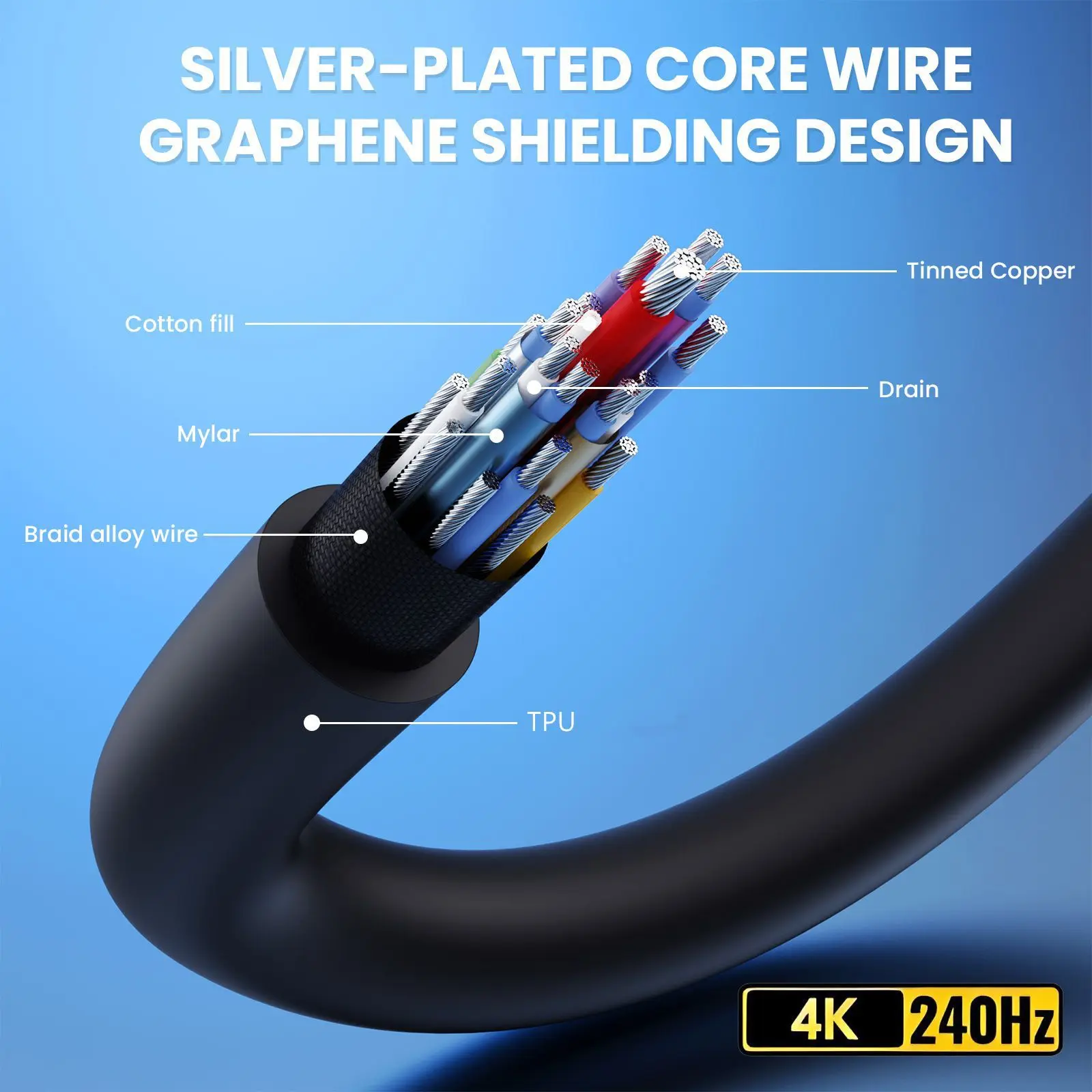 Cable retráctil USB4 de doble puerto tipo C con resorte, 240W (48V/5A), 8K, 60Hz, Cable para ordenador portátil Thunderbolt, Cable PD Coaxial de 40Gbps, 1m - imagen 3