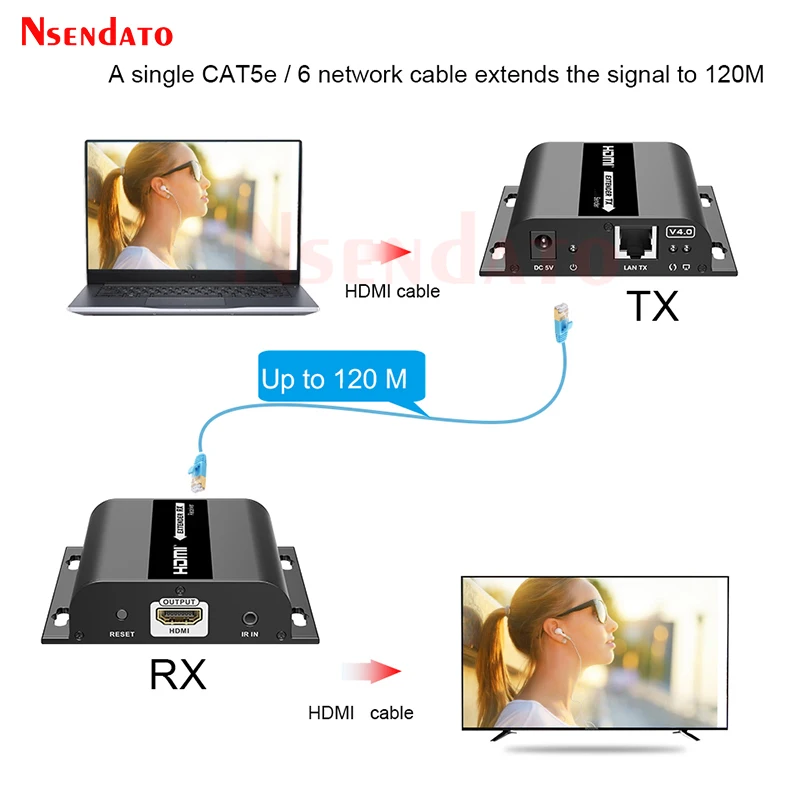HDbitt LKV383 Extensor HDMI RJ45 1080p 120 m Cat6 para PS5, TV, PC - imagen 4