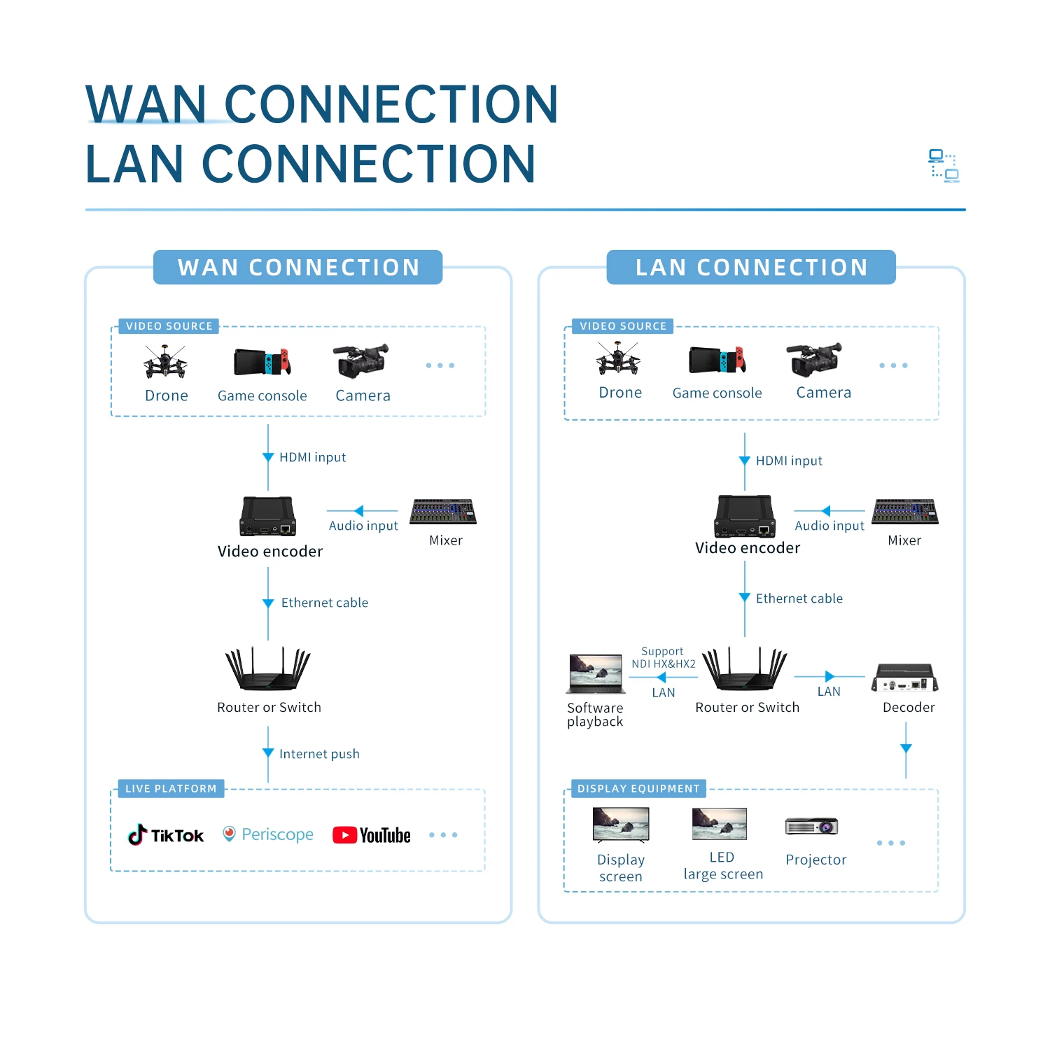 UNISHEEN Venta caliente de baja latencia Vmix 1080p H.265 264 transmisión en vivo SRT RTSP HDMI a IP vídeo NDI HX codificador - imagen 5