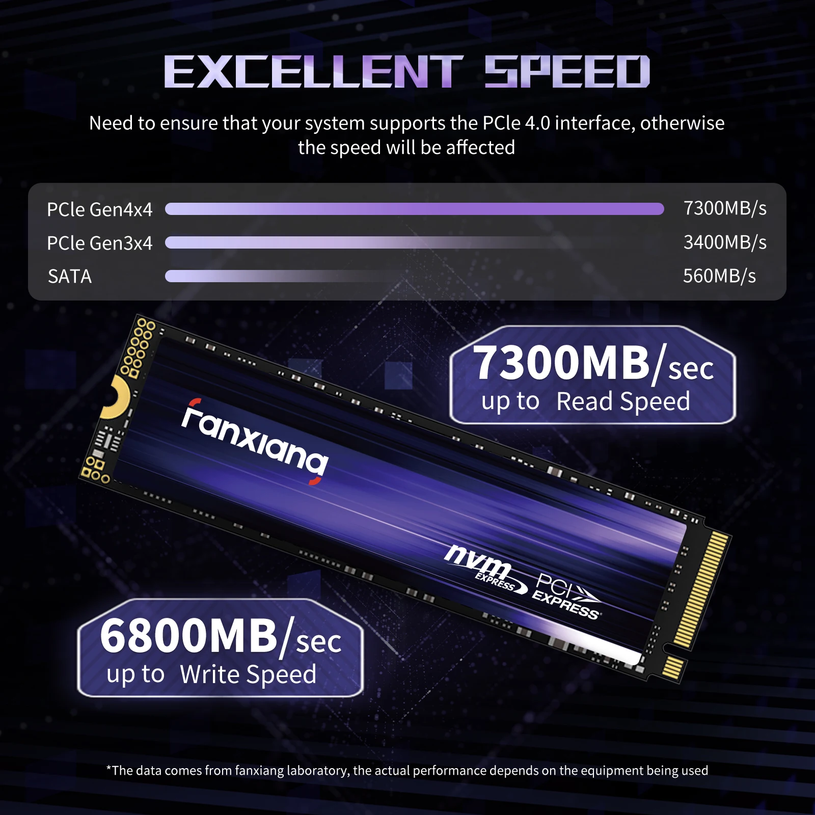 Fanxiang S500Pro/S880 M.2 SSD 3500MB/7300MB/s 512GB 1TB 2TB 4TB PCIe3.0/4.0 M.2 NVMe unidad interna de estado sólido para ordenador portátil - imagen 2
