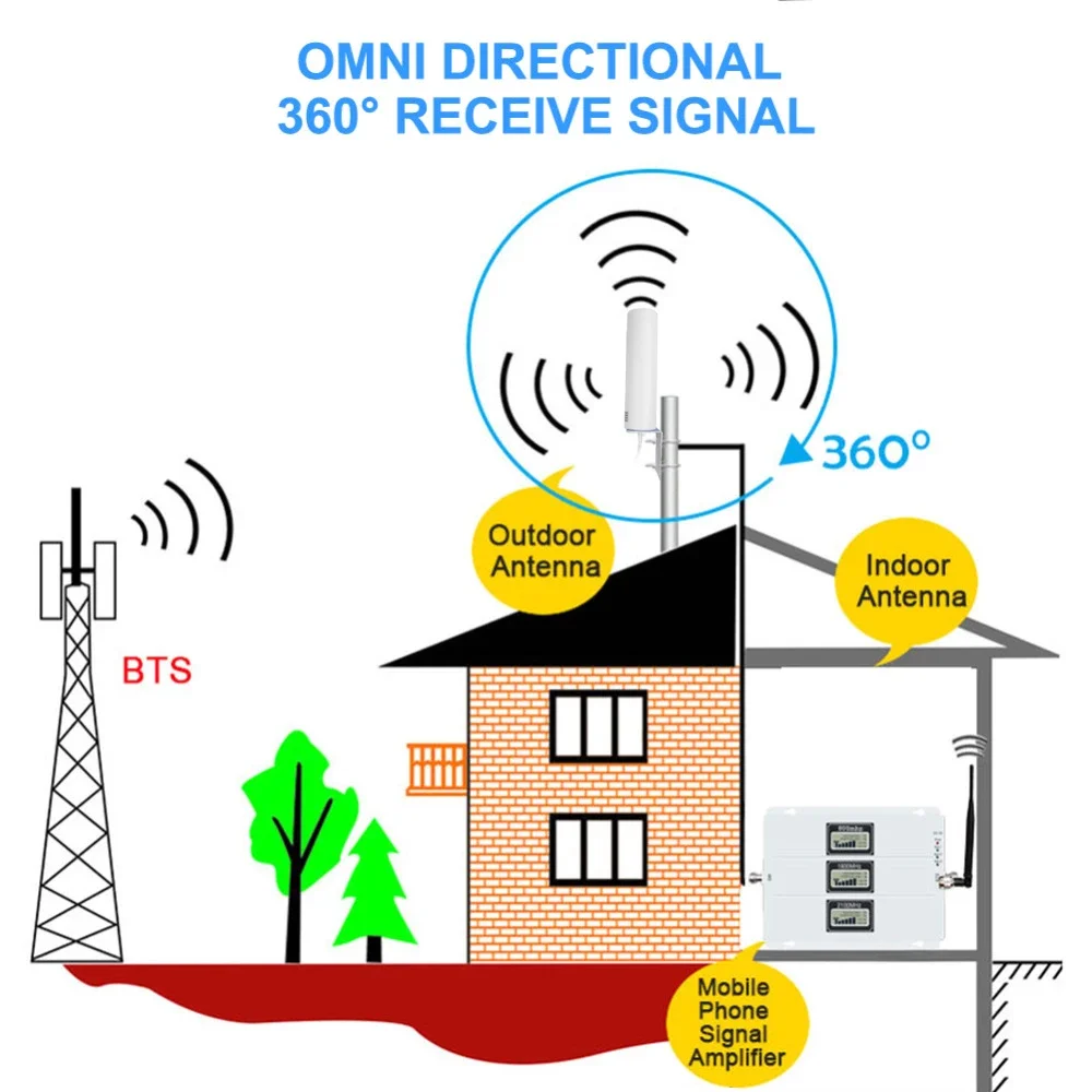 Antena direccional exterior 3G 4G LTE 360 °   Repetidor de señal Omni de largo alcance amplificador de todas las bandas para amplificador de red móvil interior - imagen 4