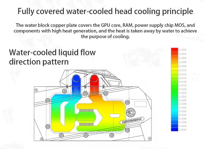 Bykski Water POM Block utiliza para nVIDIA RTX3080 3090 Edición de referencia Tarjeta GPU/Bloc de cobre/placa trasera - imagen 5