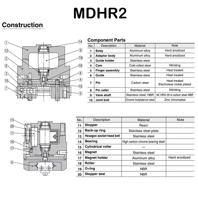 Cilindro neumático serie MHR2/MDHR2, tipo accionamiento giratorio, cilindro de dedo neumático de 2 mandíbulas, MHR2-10R/15R/20R/30R MDHR2-10R/15R/20R/30 - imagen 4