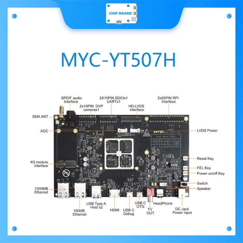 Placa de desarrollo de coreboard MYC-YT507H (ALLWINNER T507H) Industrial - imagen 2
