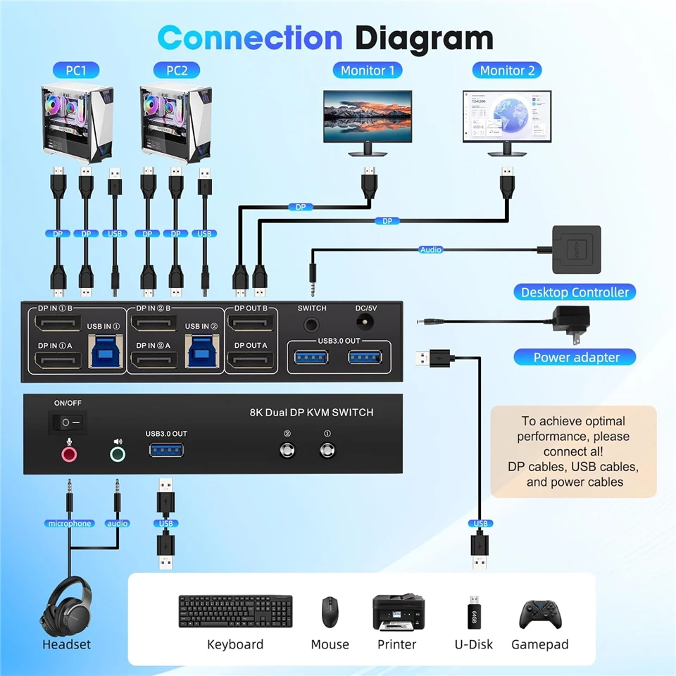 KVM Switch Navceker 4K 240Hz DisplayPort 2.0 USB 3.0 - imagen 5