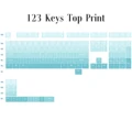 123keys Top Print