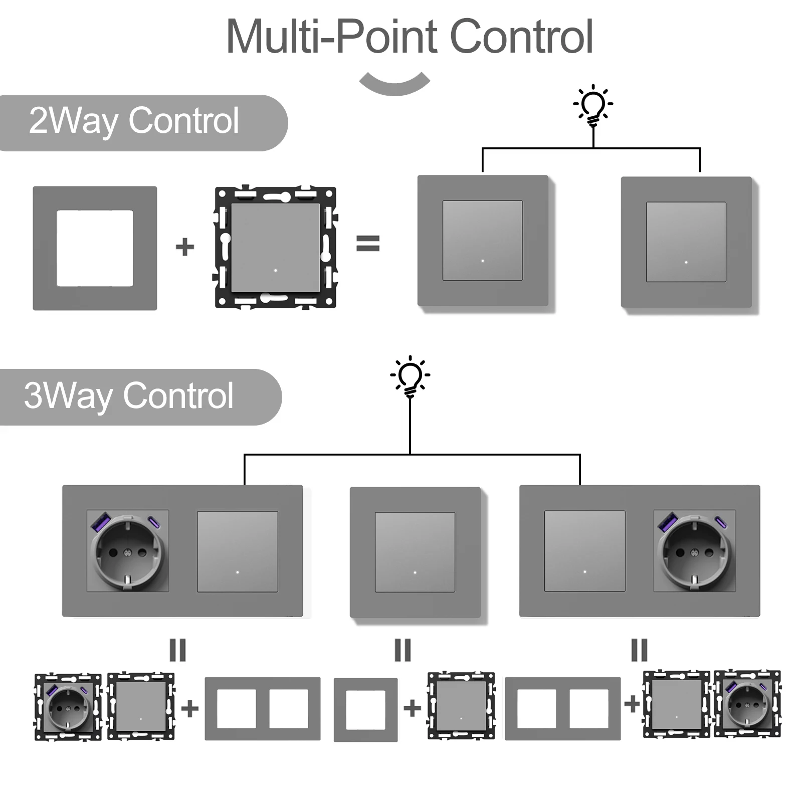 BSEED Zigbee-interruptores de luz inteligentes, interruptores de botón atenuador de pared, enchufes USB tipo c UE/FR, módulos DIY, solo marcos de plástico - imagen 3