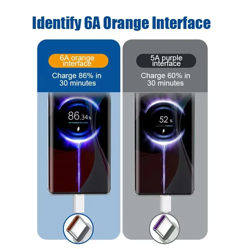 Cable USB tipo C PD 120W 6A para For Xiaomi Mi 15 14 13 Ultra Pro, Cable de datos de carga rápida para For Redmi Note 14 13, accesorios de cargador Poco - imagen 3