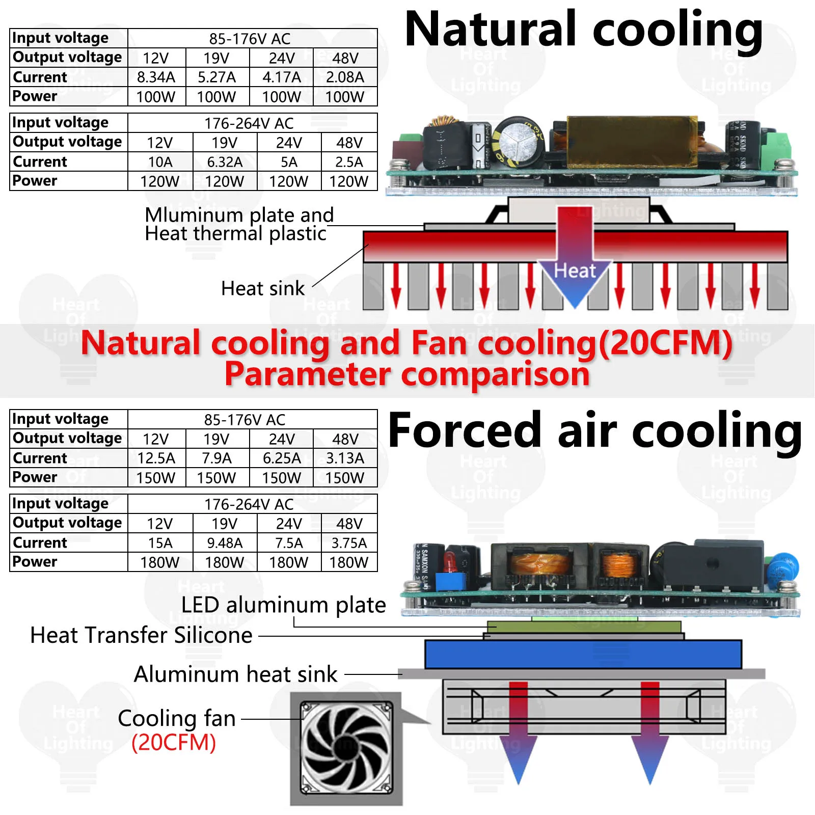 Módulo de fuente de alimentación ajustable de 100W, 120W, 150W, 180W, controlador LED DC 12V, 19V, 24V, 48V, convertidor reductor, fuente de alimentación conmutada - imagen 4