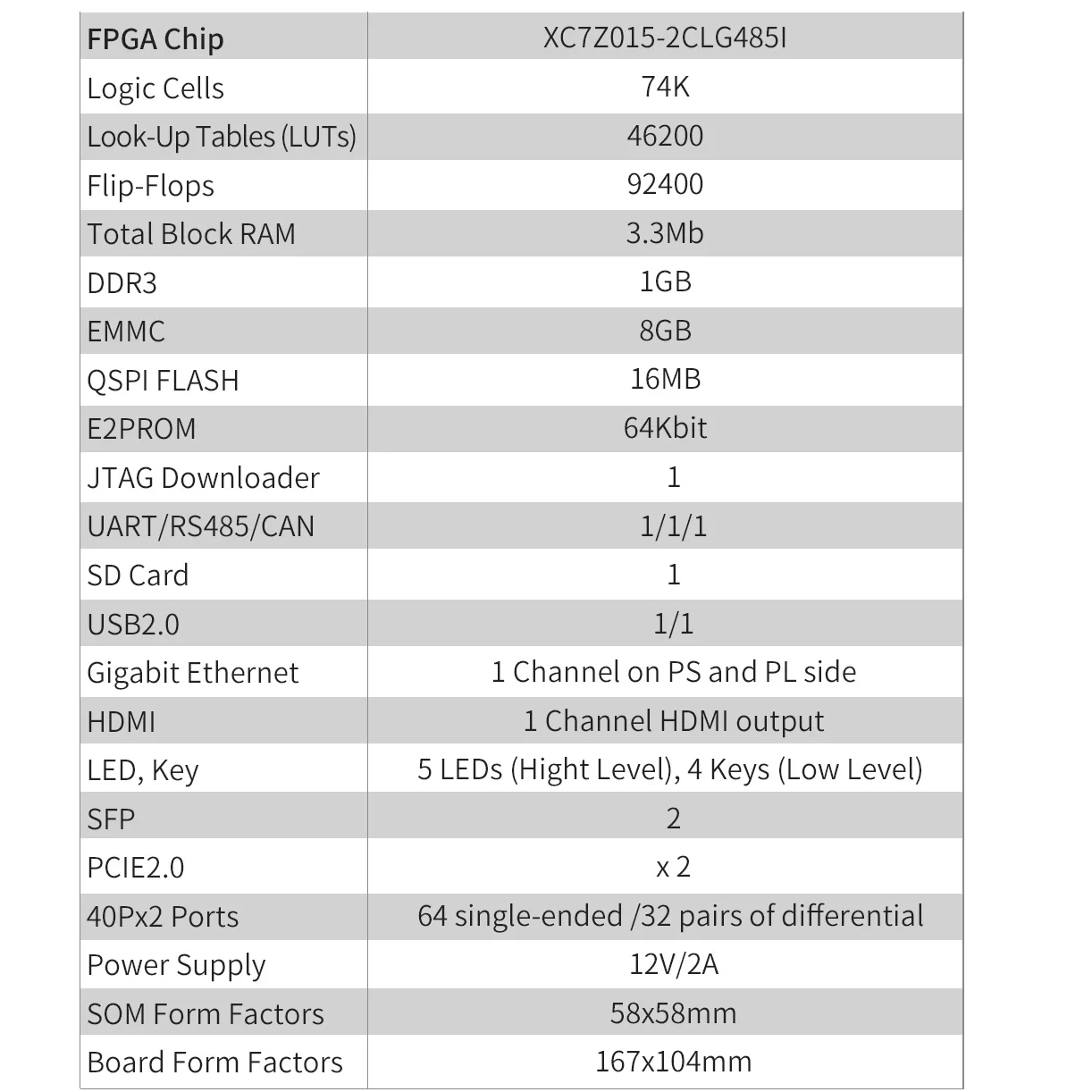 Tarjeta PUZHI 7015: Xilinx SoC ZYNQ 7000 XC7Z015 Placa de desarrollo FPGA PCIE SFP HDMI USB - imagen 3