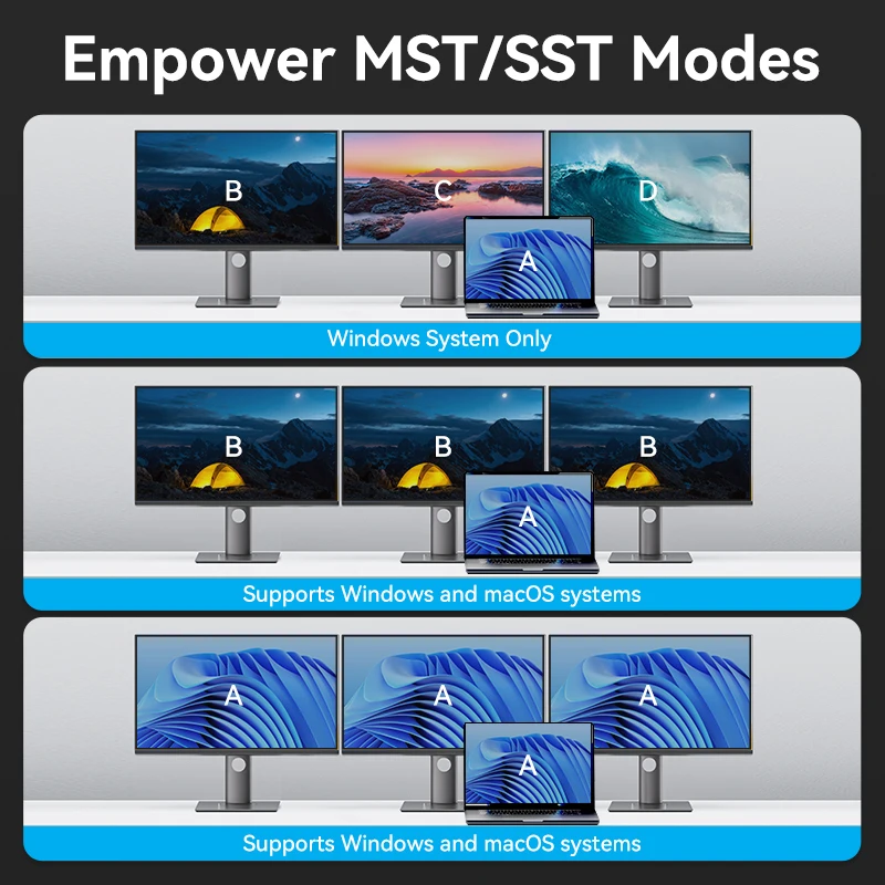 Vention MST estación de acoplamiento tipo C a HDMI DP 4K 60Hz RJ45 USB 3,0 HUB PD 100W USB C divisor para PC portátil Macbook Tablet - imagen 3