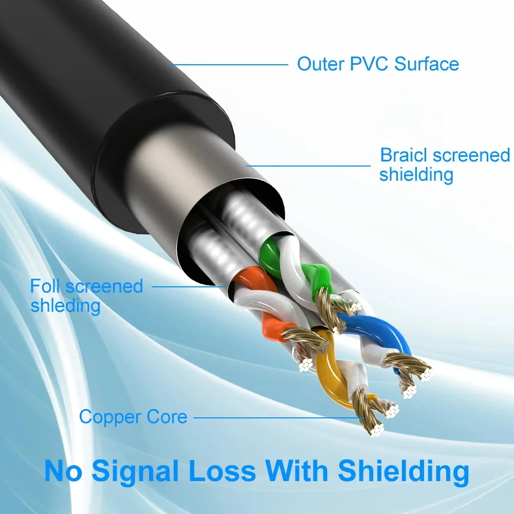 FSU-Cable Ethernet CAT8 para enrutador, Conector de conexión de red Lan, Internet RJ 45, ordenadores portátiles, 40Gbps, 2000MHz, CAT 8, RJ45 - imagen 4