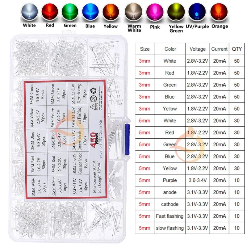 Kit de diodo emisor de luz LED 3mm 5mm 10mm RGB blanco verde rojo azul amarillo naranja rosa púrpura blanco cálido sombrero de paja led piranhas