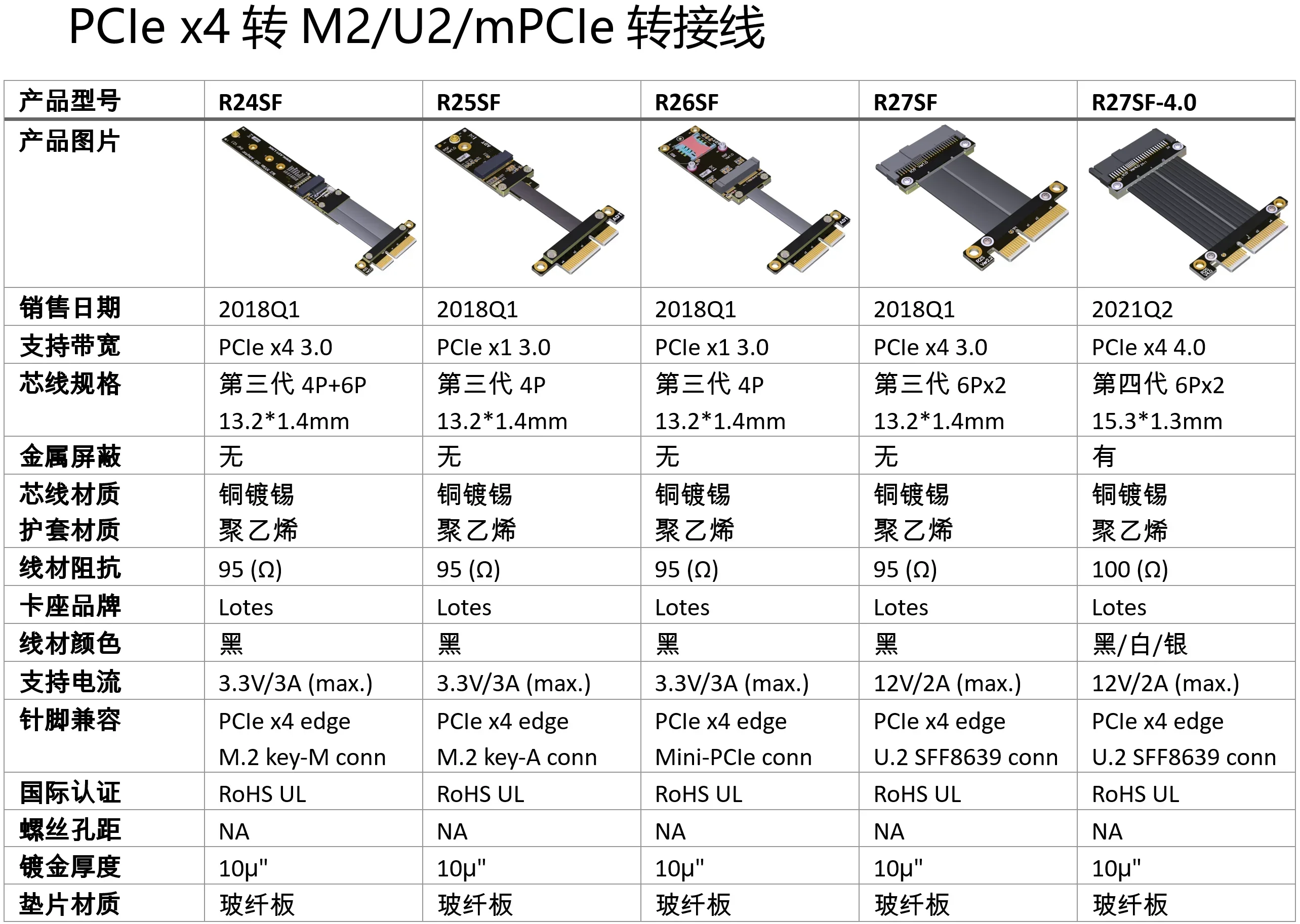 ADT-Link U.2 interfaz PCIe 3,0 x4 a U.2 NVME SSD Cable de extensión SFF-8639 NVMe PCI-Express 4x U.2 tarjeta elevadora de alta velocidad 32Gbps - imagen 5