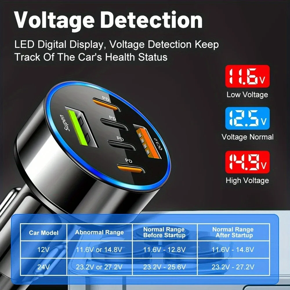 Cargador de coche multipuerto PD QC3.0 USB C carga súper rápida para iPhone 15 Max Samsung Xiaomi tipo C Universal para todos los modelos de coche - imagen 5