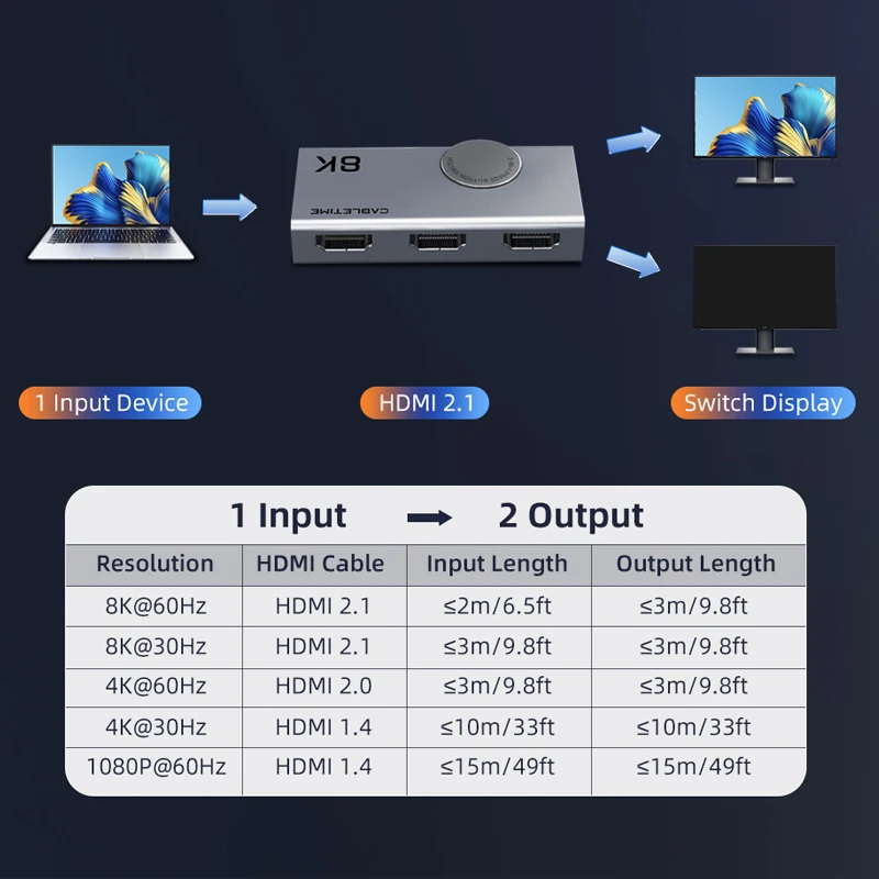 CABLETIME HDMI Splitter 8K 60Hz 4K 120Hz 2 en 1 Conmutador Visión 3D Adaptador de diseño de perilla de aluminio para computadora portátil Macbook Lenovo C457 - imagen 4