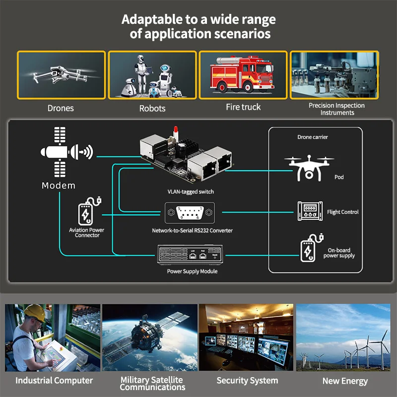 -40~85 ℃   Módulo de interruptor Gigabit de puerto RJ45 completo Industrial de 3 puertos, gestión de luz, interruptor VLAN, placa base PCBA - imagen 4