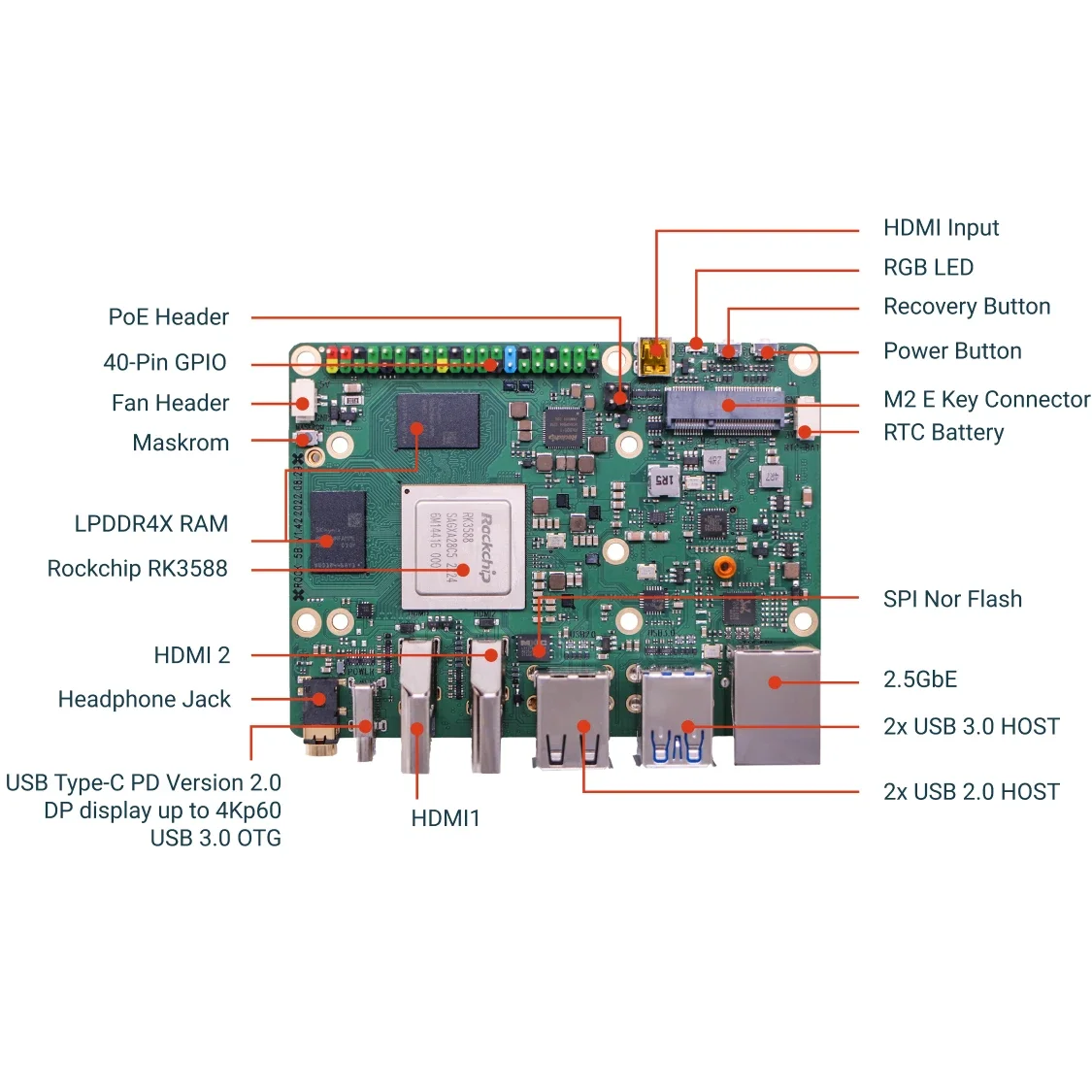 Radxa ROCK 5B RK3588 CPU SBC de 8 núcleos, HDMI con salida 8K, conector de tecla M.2 M con PCIe 3.0, computadora de placa única de 4/8/16/32 GB - imagen 5
