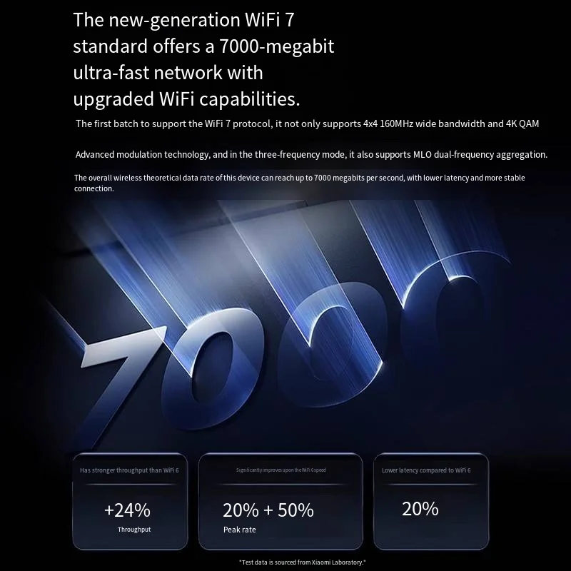 Xiaomi-enrutador Mijia BE7000, repetidor WiFi de tres bandas, VPN, 1GB de malla, 3,0 USB, IPTV, 7000M, 2,5G, puertos Ethernet, amplificador de señal de módem - imagen 2