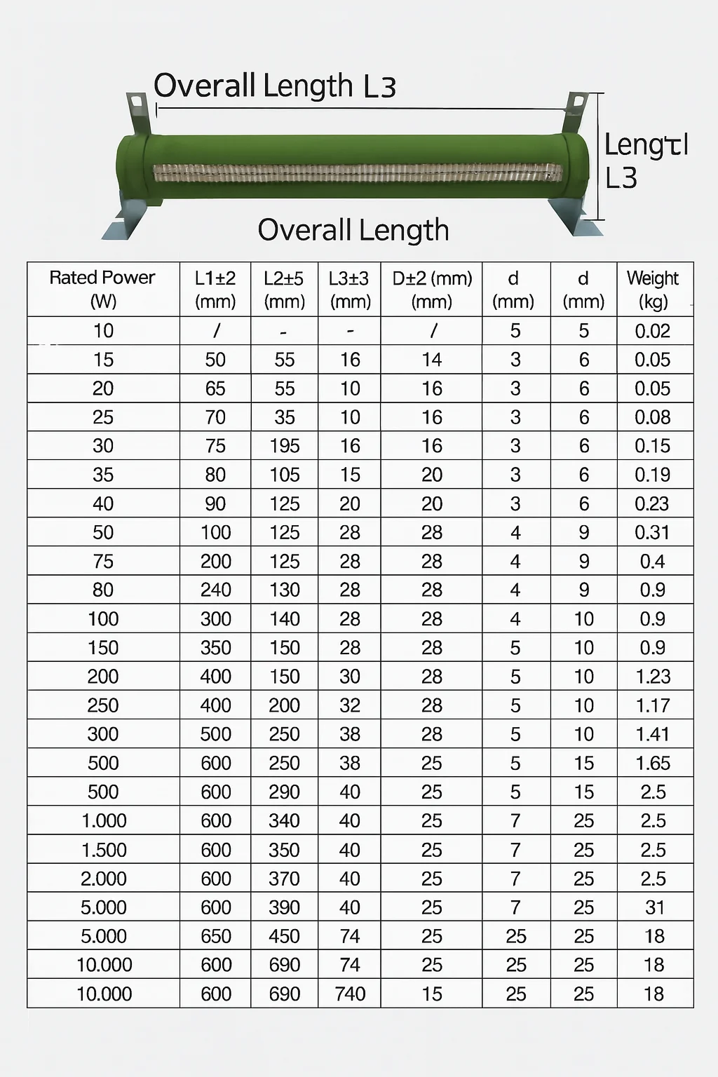 Resistencia Variable ajustable de alta potencia de 300W, reóstato deslizante, carga de freno 10R ~ 100R 150R, resistencia de 500 Ohm - imagen 2