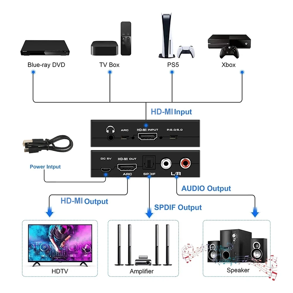 Extractor de Audio 4K 60Hz HDMI 2,0 compatible con 5,1 canales HDMI2.0b HDMI a HDMI Audio ARC Switch con enlace de Audio estéreo para Apple TV PS4 - imagen 3