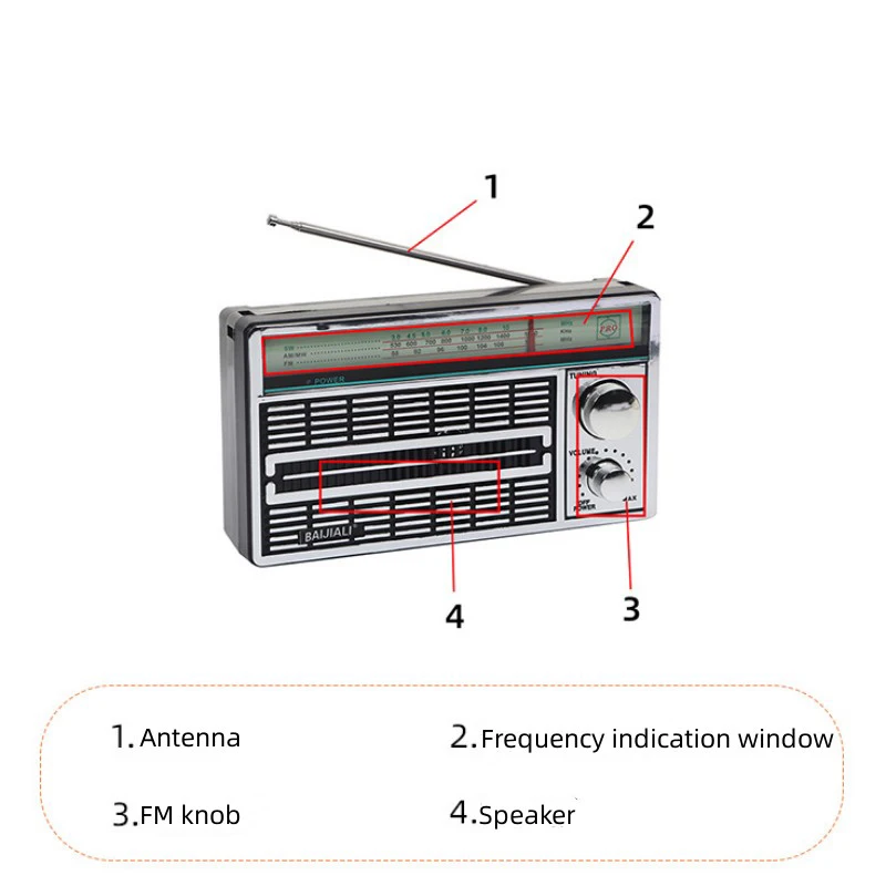 Banda Llave AM/FM/SW - Vista del sistema de sintonía