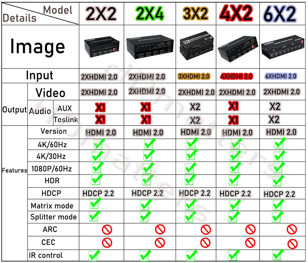 Matriz HDMI 4K 60Hz HDMI 2,0 interruptor de matriz divisor HDMI 6X2 Matrix HDMI 4X2 Matrix HDMI 2X2 Matrix HDMI 2X4 Matrix con audio - imagen 2