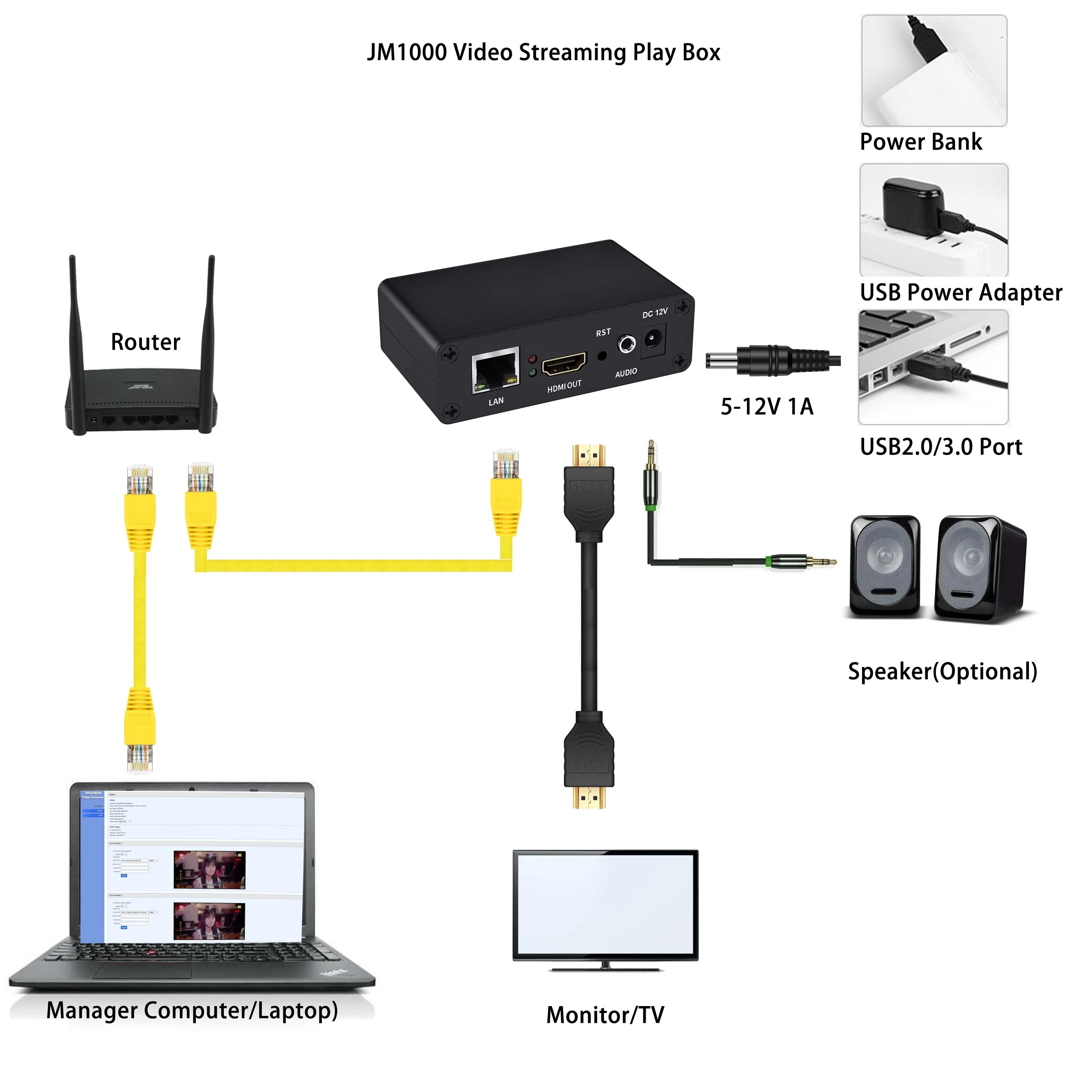 UNISHEEN H.265 H.264 RTSP SRT RTSP Rtmp UDP IP a HDMI Decodificador de vídeo Stream Onvif - imagen 2