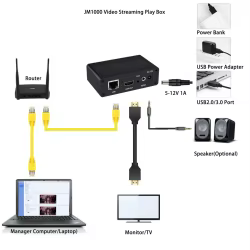UNISHEEN H.265 H.264 RTSP SRT RTSP Rtmp UDP IP a HDMI Decodificador de vídeo Stream Onvif