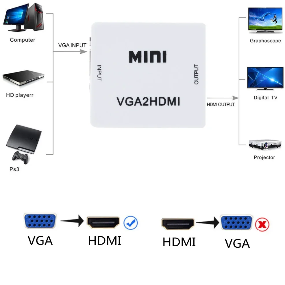 LccKaa-caja adaptadora convertidora compatible con VGA a HDMI, 1080P, con salida de Audio, adaptador VGA a HDMI para PC, portátil, proyector HDTV - imagen 3