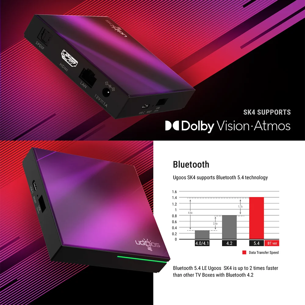 Caja de TV inteligente Original UGOOS SK4 TV Media S905X5M-J Quad core ARM Cortex-A55 LPDDR4 4GB 64GB EMMC BT5.4 RJ45 LAN SET TOP BOX - imagen 3