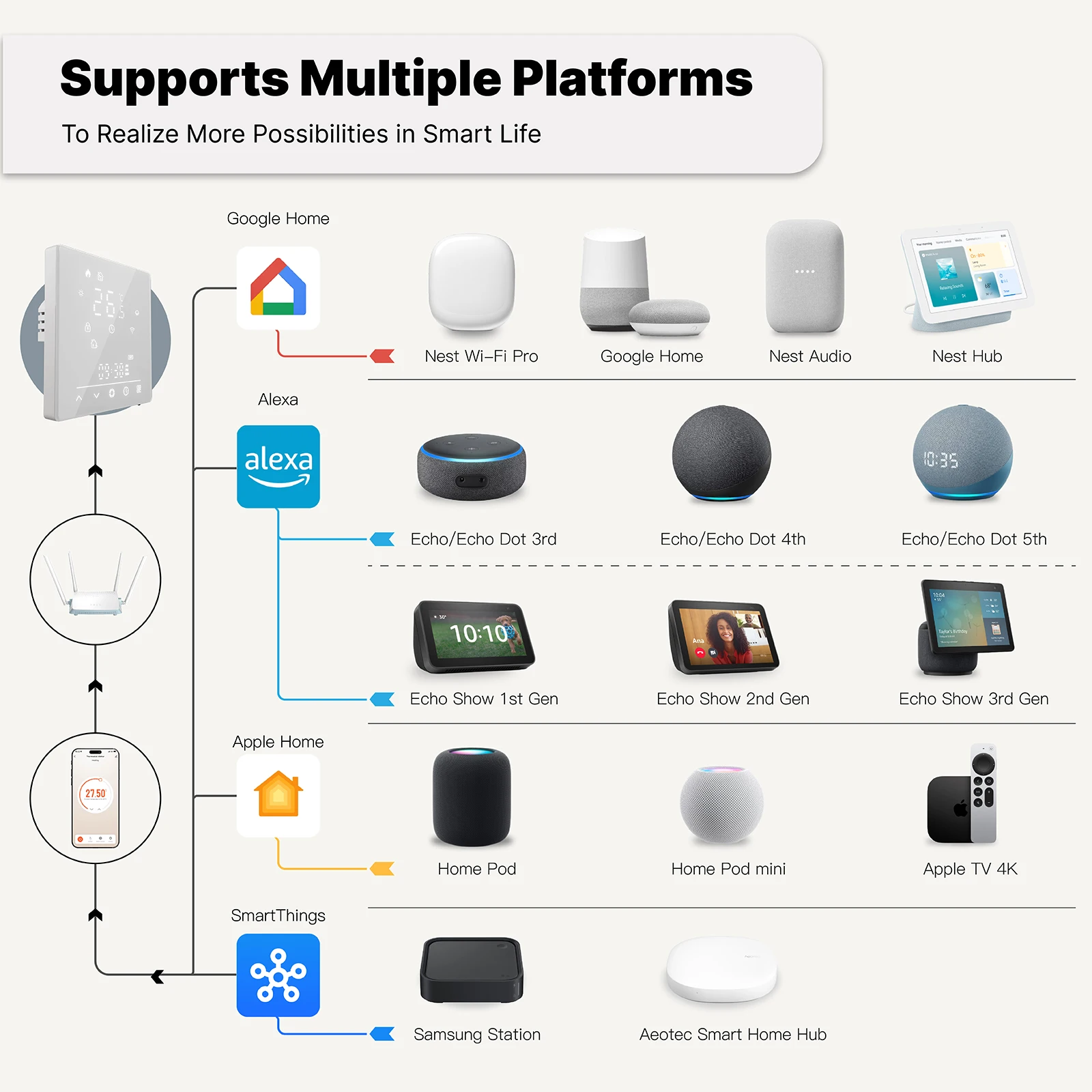 MOES Matter WiFi termostato inteligente controlador de temperatura Tuya caldera de agua calefacción eléctrica con Alexa Google Apple Smartthings - imagen 5