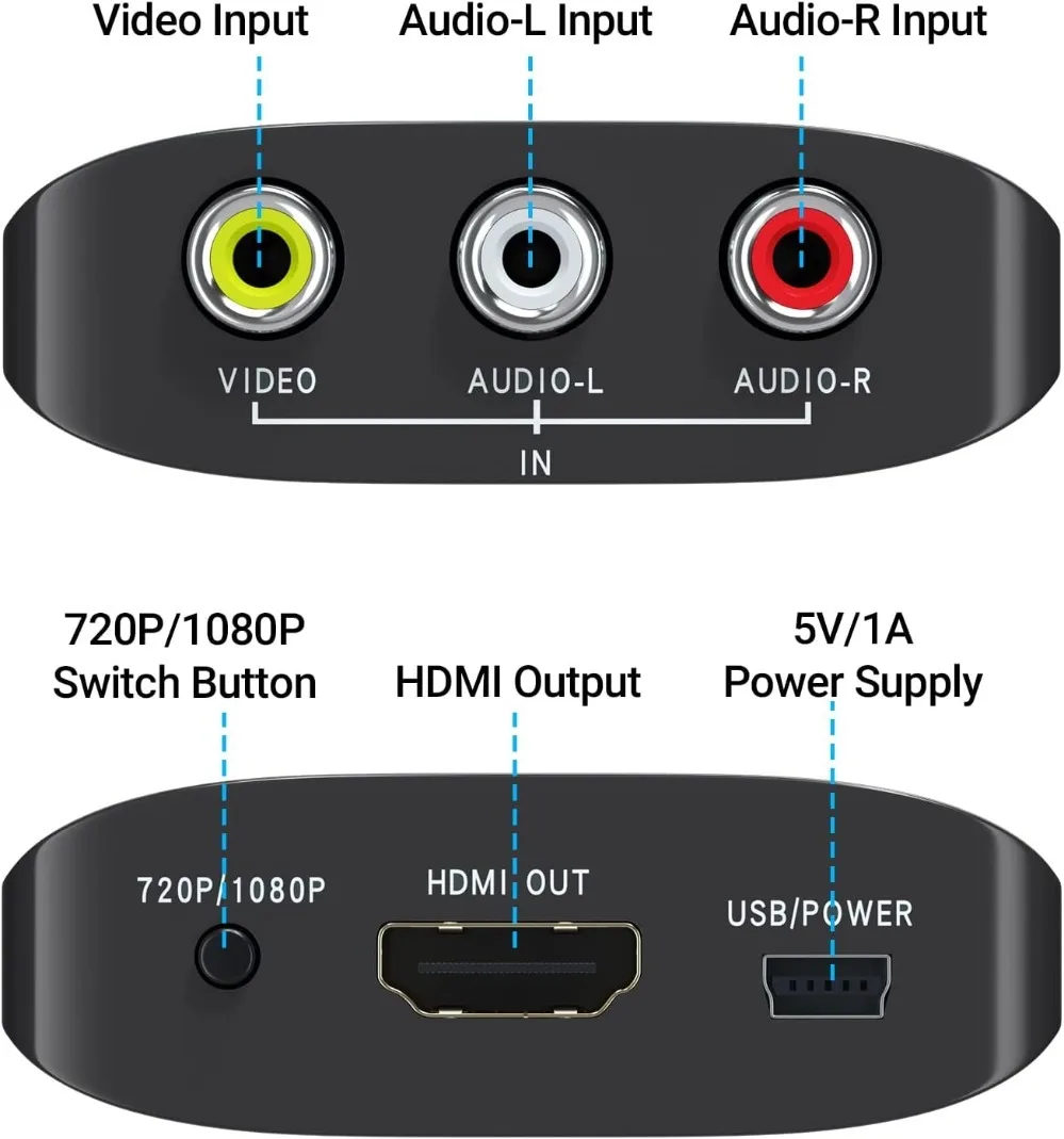 HD 1080P AV a HDMI RCA a HDMI convertidor adaptador compuesto con Cable USB CVBS AV adaptador para N64 Wii PS1/2/3 Xbox One SNES, etc. - imagen 3