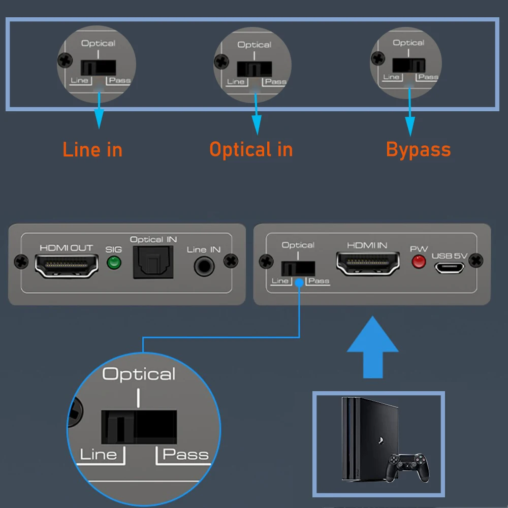 Insertador de Audio HDMI 2,0, mezclador de Audio HDMI + Audio Aux + Digital toslink, mezclador convertidor de Audio a HDMI 4K 60Hz y HDR - imagen 5