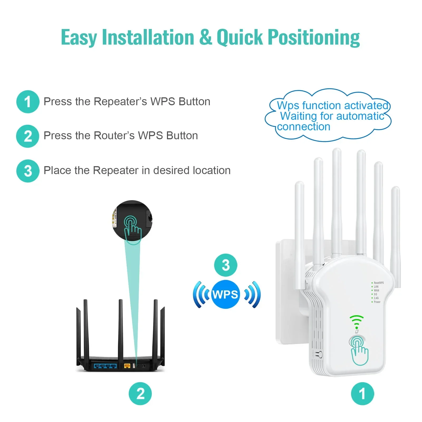 Repetidor WiFi inalámbrico de 1200Mbps, repetidor de señal WiFi de doble banda, extensor WiFi 2,4G 5G, antena, amplificador de red, enrutador WPS - imagen 2