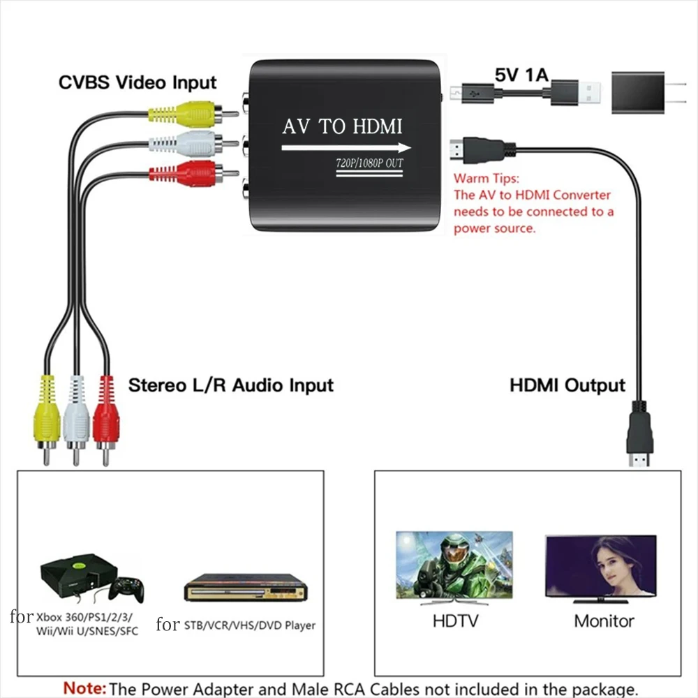 Adaptador AV a HDMI 1080p - RCA para N64, PS1/2/3, SNES
