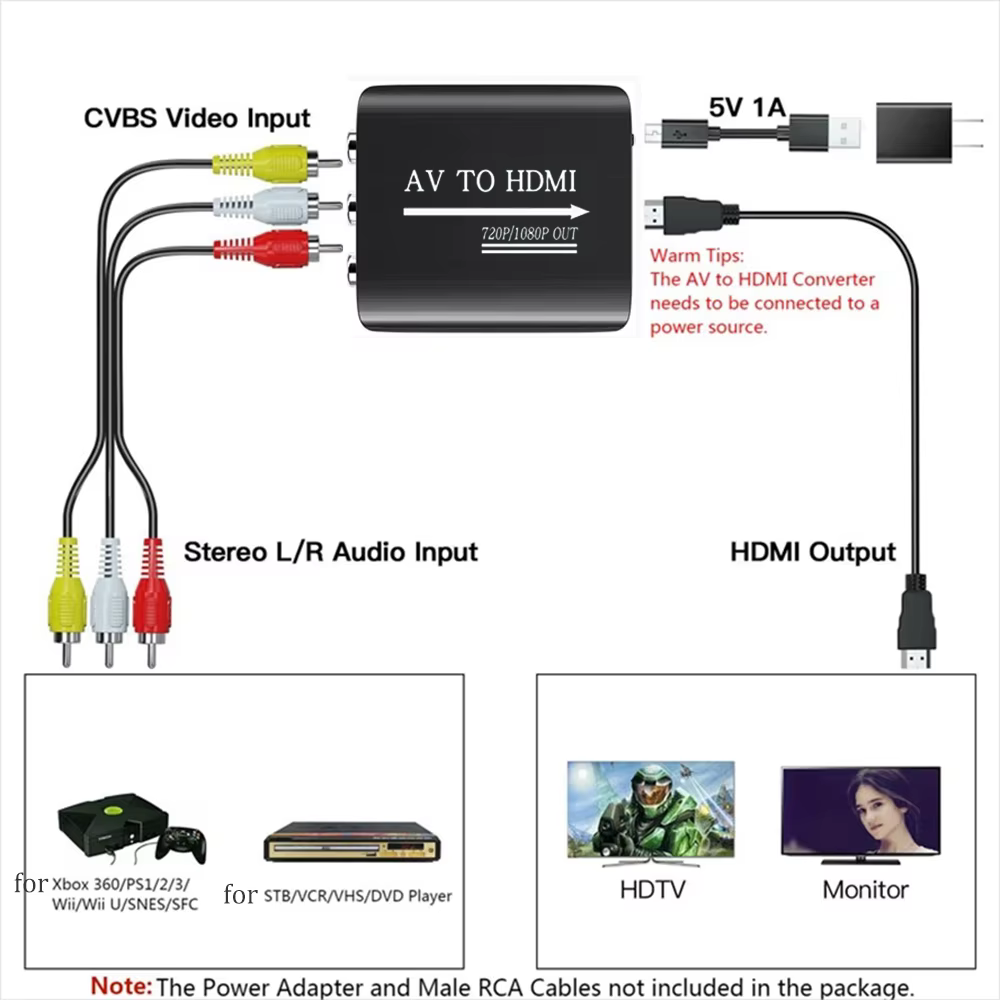Adaptador AV a HDMI 1080p - RCA para N64, PS1/2/3, SNES